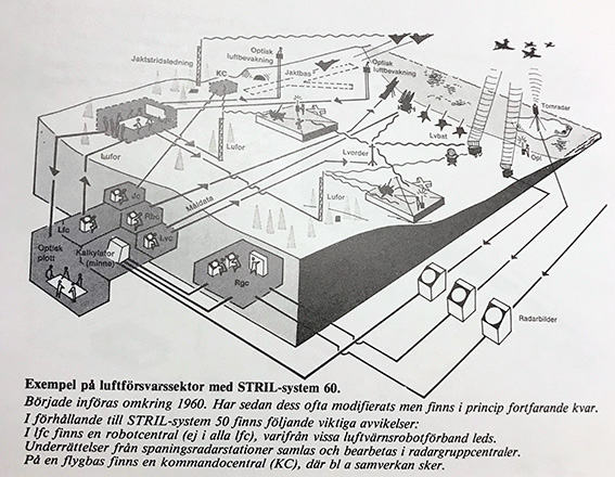 Exempel på luftförsvarssektor